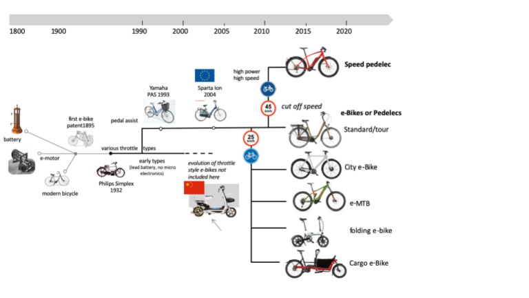 evolution e bike